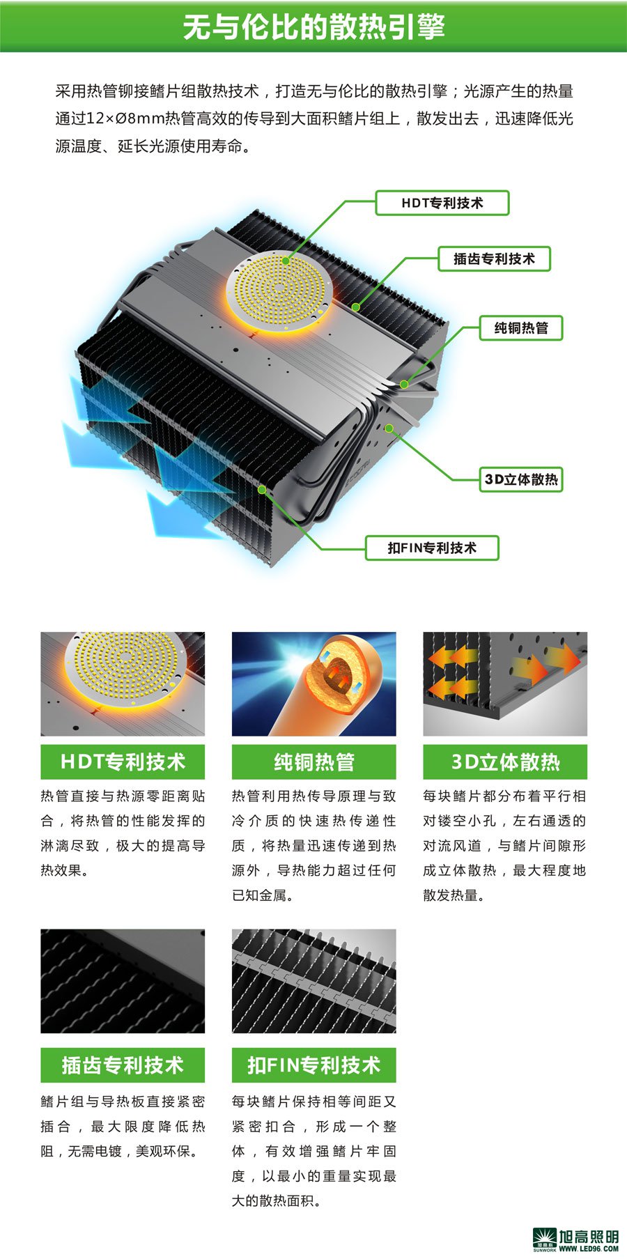 高檔高端SWK205-200w高效LED工礦燈，LED工廠燈廠家直銷，LED節(jié)能燈體育場(chǎng)館