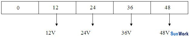 多路不同電壓輸出12V、24V、36V、48V